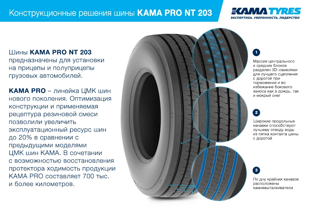 ЦМК шины KAMA PRO NT 203  в Ржеве